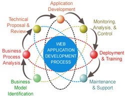 Cheap and Best Website Designing in Greater Noida